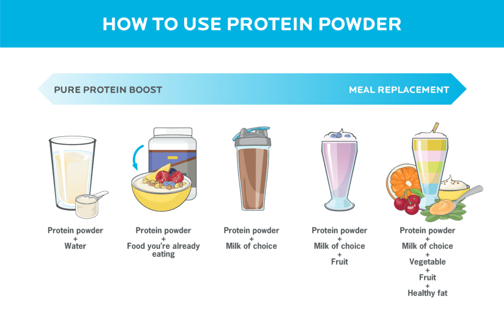 10 ways to use B protein powder for weight loss